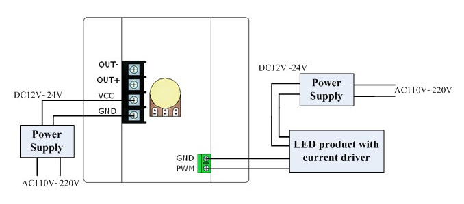 LED dimmer application